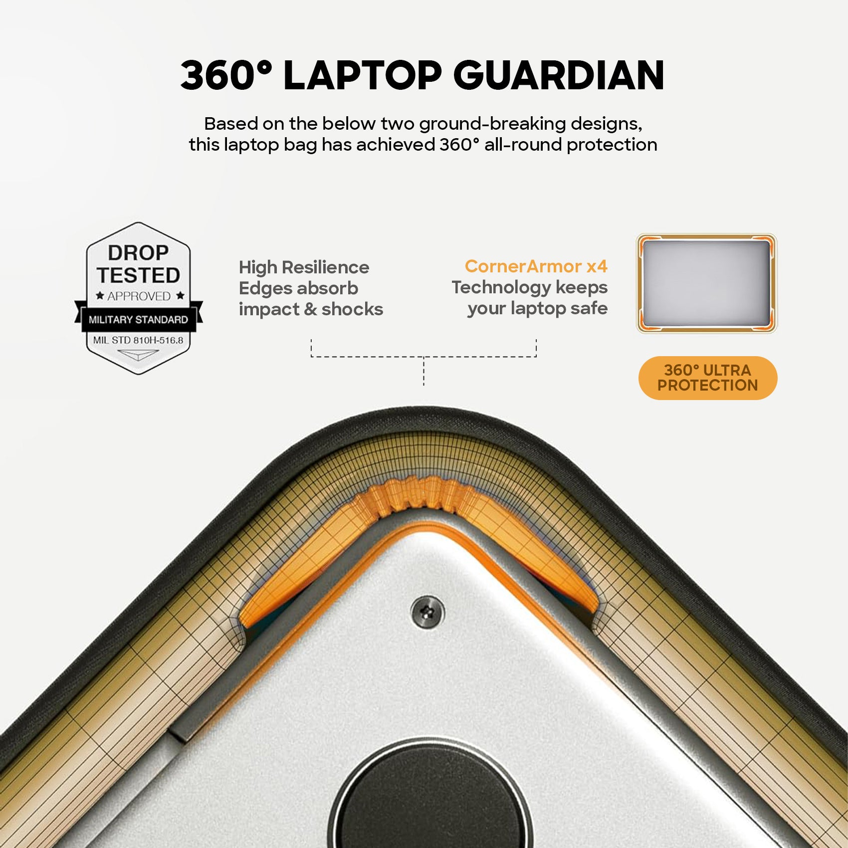 tomtoc Terra-A27 Laptop Sleeve Kit for MacBook Air 13 Inch