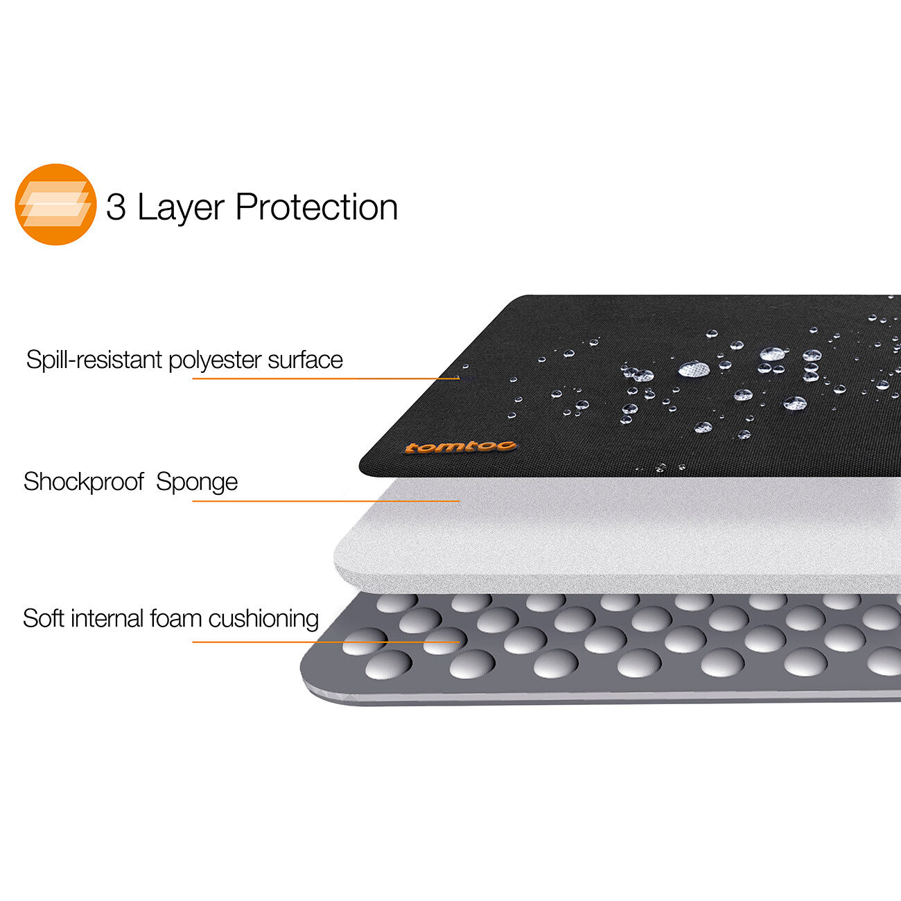 tomtoc Defender-A13 Laptop Sleeve for MacBook Pro 14 Inch